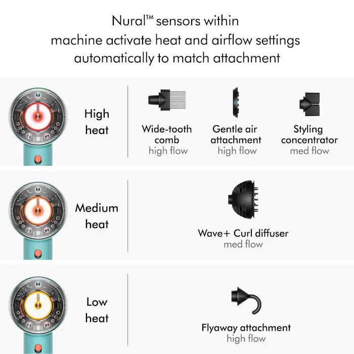 Dyson - Supersonic Nural Hair Dryer *PREORDEN*